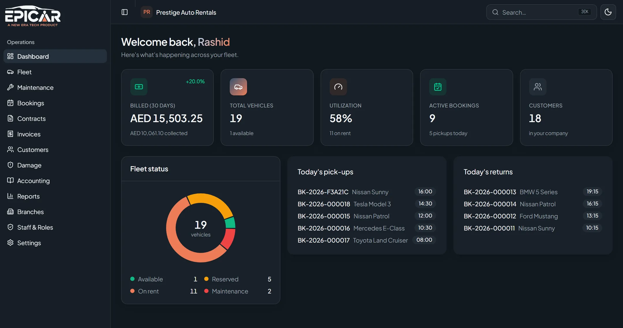 The Epi Car owner console: billed revenue, fleet status, utilization, and today's pick-ups and returns.